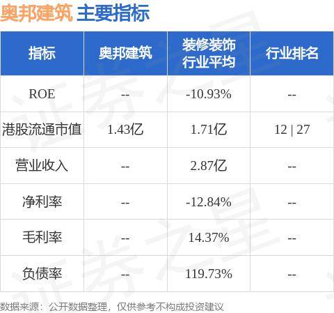奥邦建筑(01615.HK)发布中期业绩 股东应占溢利382.7万澳门币 同比扭亏为盈