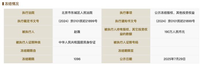 赵薇所持1590万元股权再被冻结