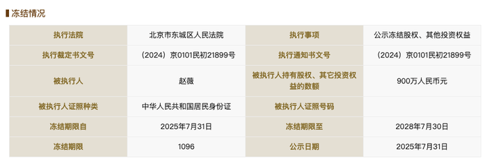 赵薇所持1590万元股权再被冻结