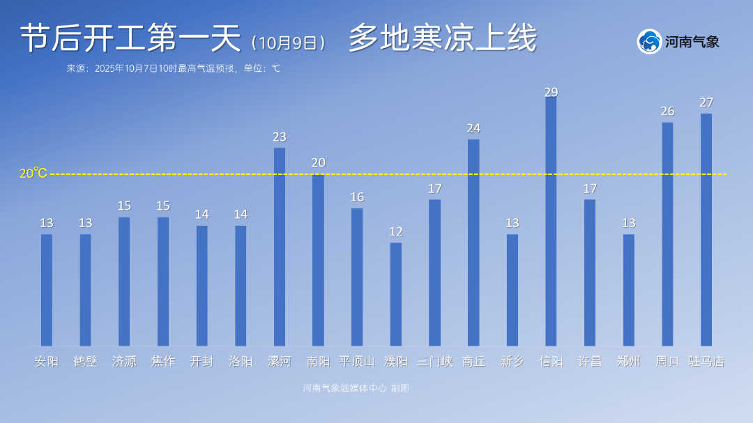 阴雨持续+冷空气频繁！因雨雾，今晨河南高速部分路段禁止车辆上站，返程注意