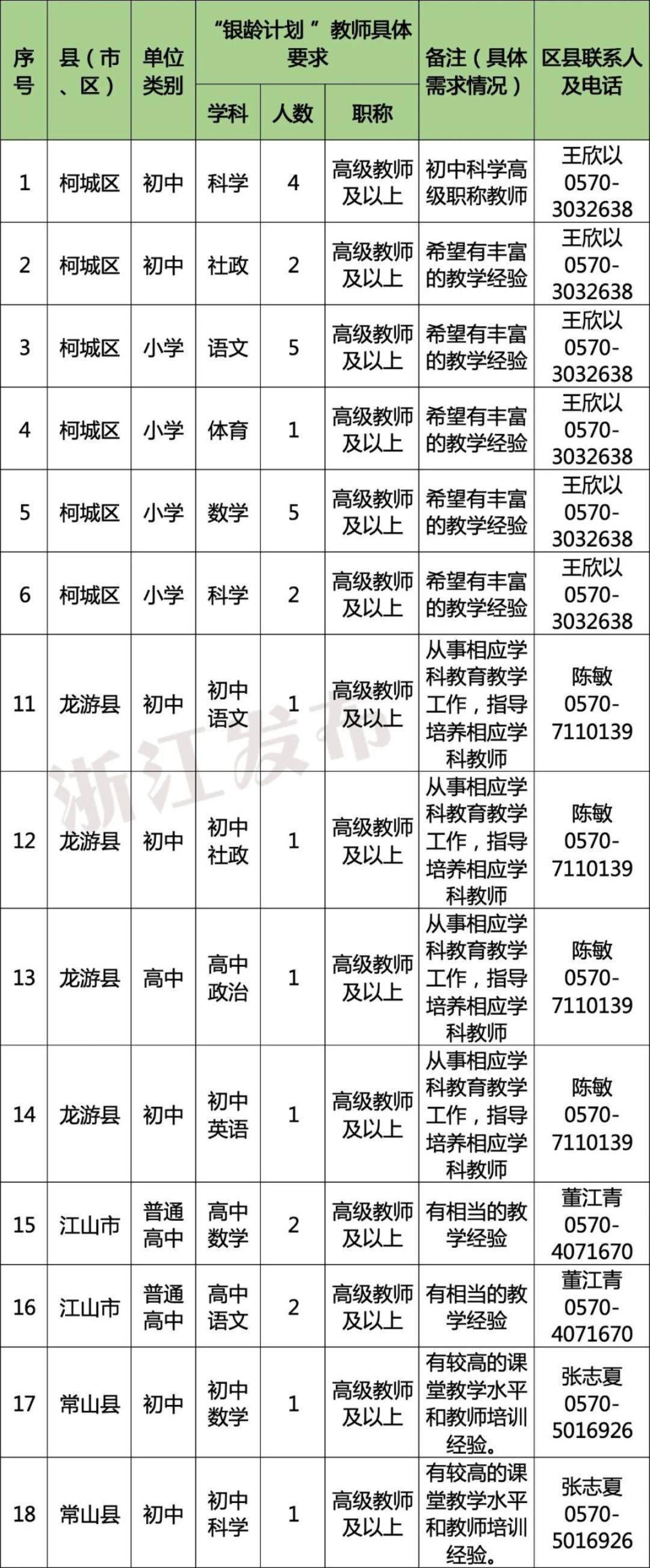 多地发文:招聘讲学教师,只要退休的
