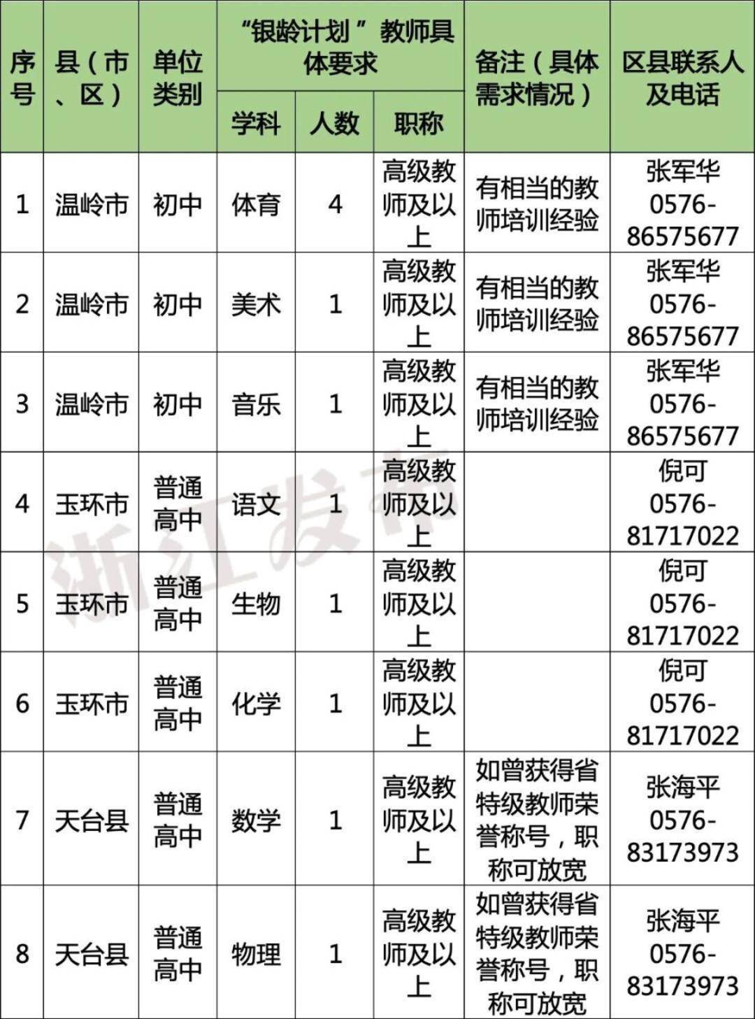 多地发文:招聘讲学教师,只要退休的