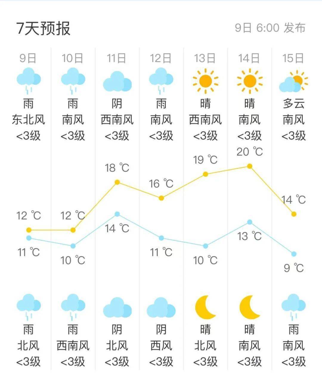 大兴发布暴雨预警,北京今明天降雨+降温
