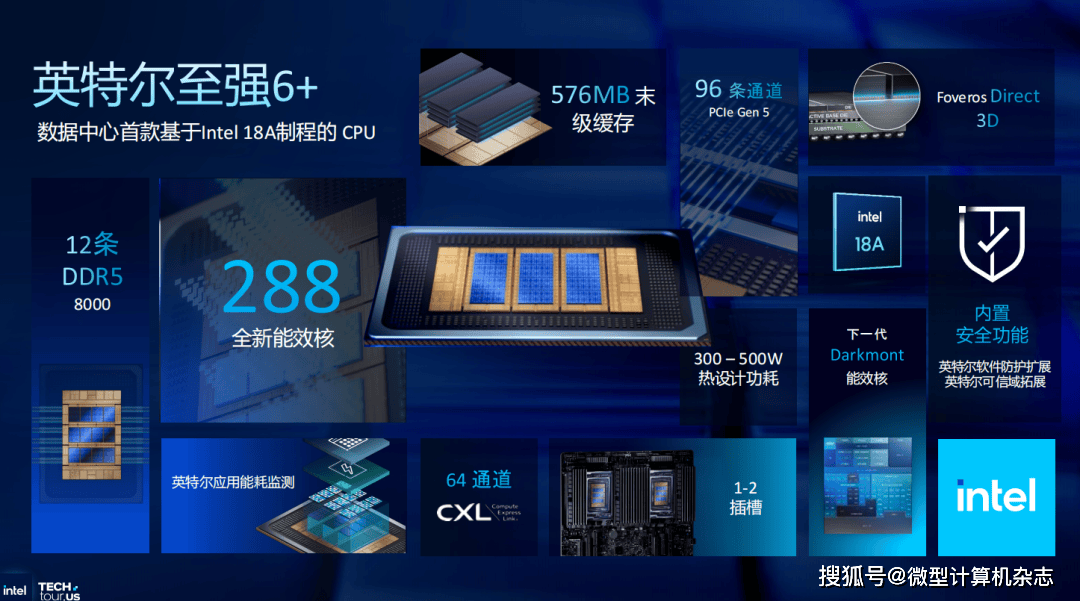 英特尔至强6+处理器正式揭晓:288核心、Intel 18A工艺和3D封装技术集于一身