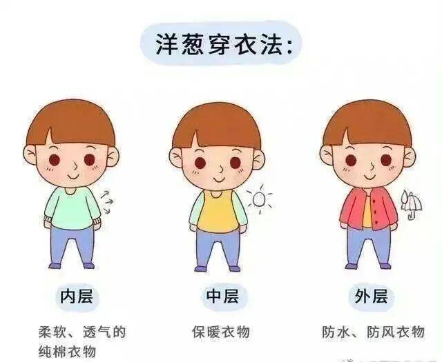 27℃!升温!江西天气即将大反转