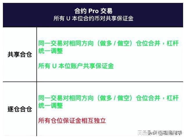 合约交易软件(合约交易软件有哪些)