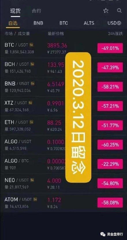 币圈下载(币圈下载什么交易软件)