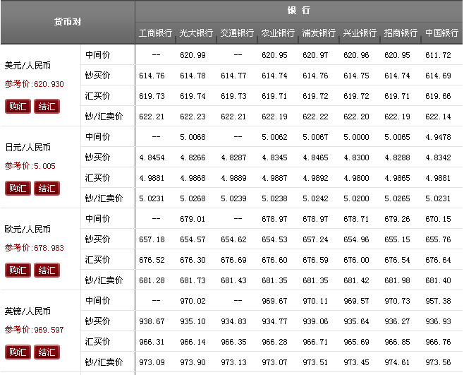 马来币汇率换算(马来币汇率换算港币汇率)