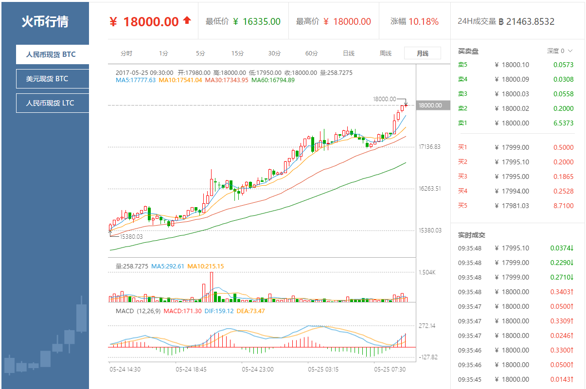 多特币价格(多特币最新交易价格2020)