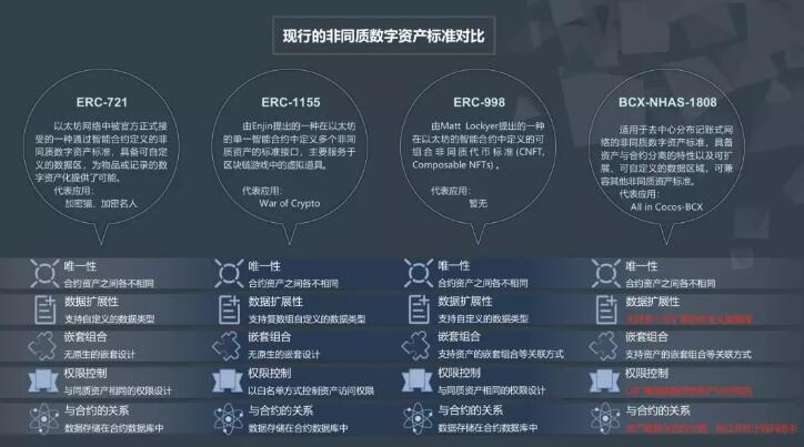 数字资产(数字资产评估)