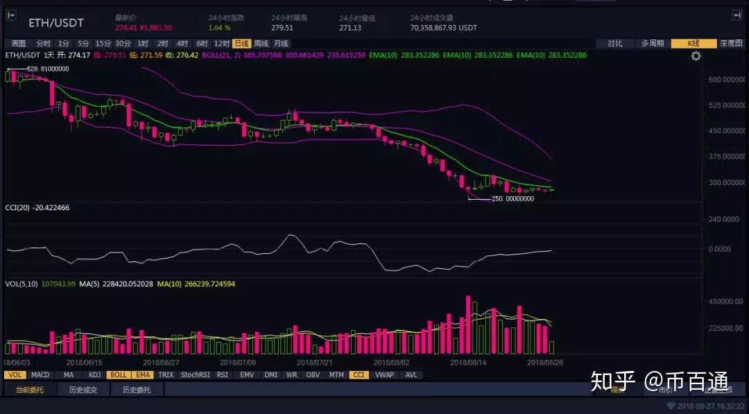 币百通的简单介绍