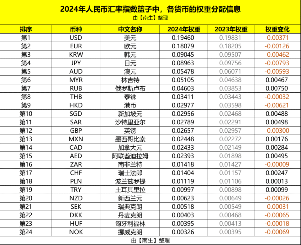 马来币汇率换算(一令吉等于多少人民币)