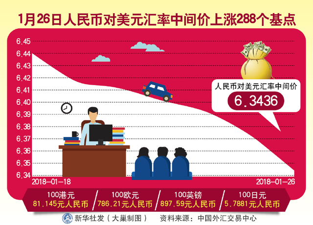 币巢(bic号码)