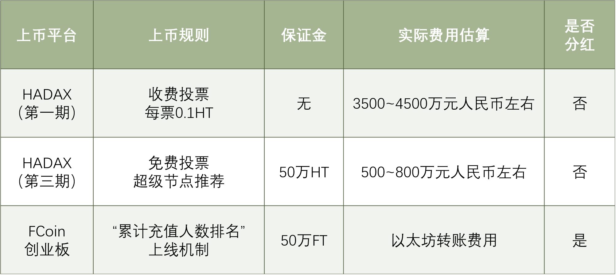 上币规则(上币中币下币的故事)