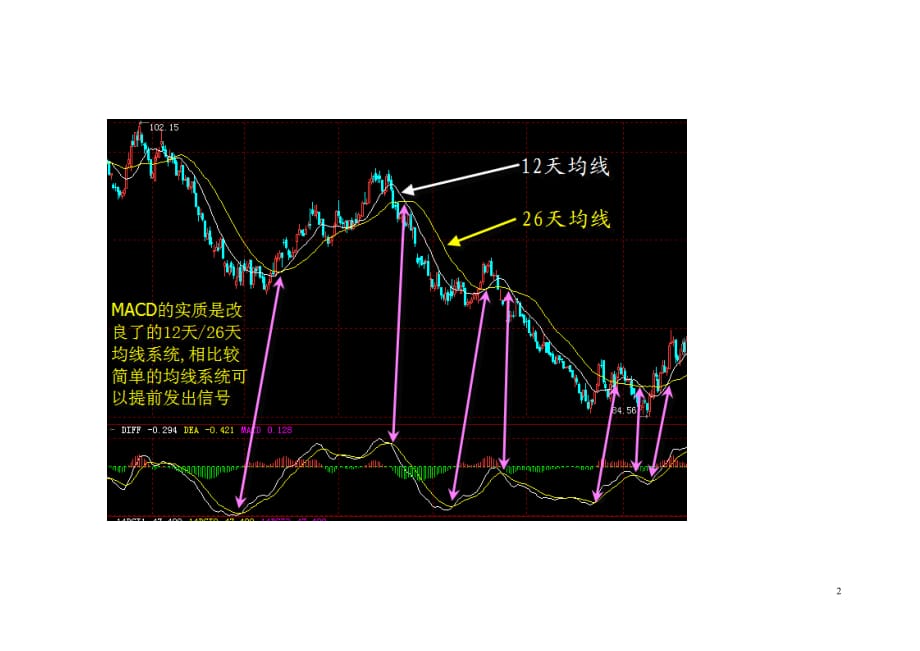 趋势交易的缺点(趋势交易法的缺点)
