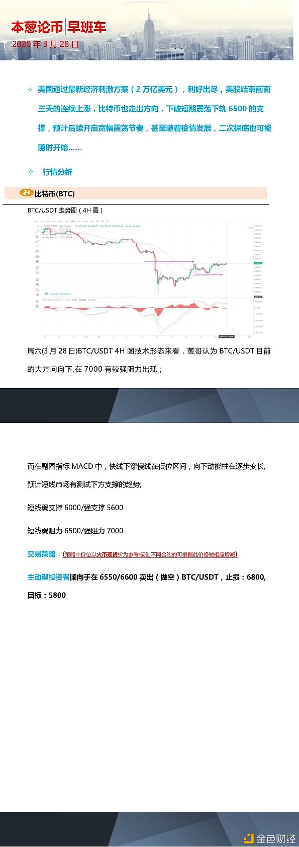 币下(币下跌是不是要崩盘)