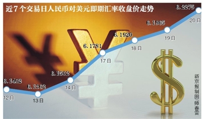 币率(币率网)