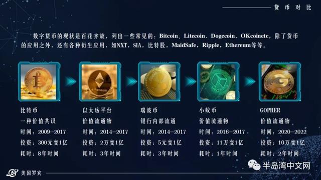 币乎网(大币网正规吗)