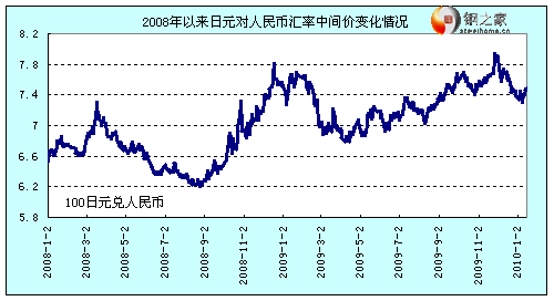 币价网(币价网站)