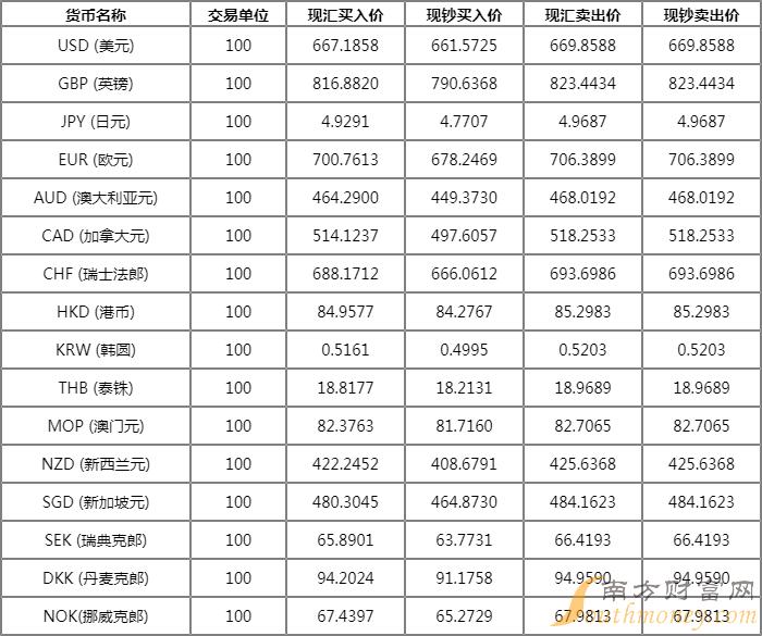币价网(币价网站)