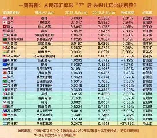 币率(币率换算器)