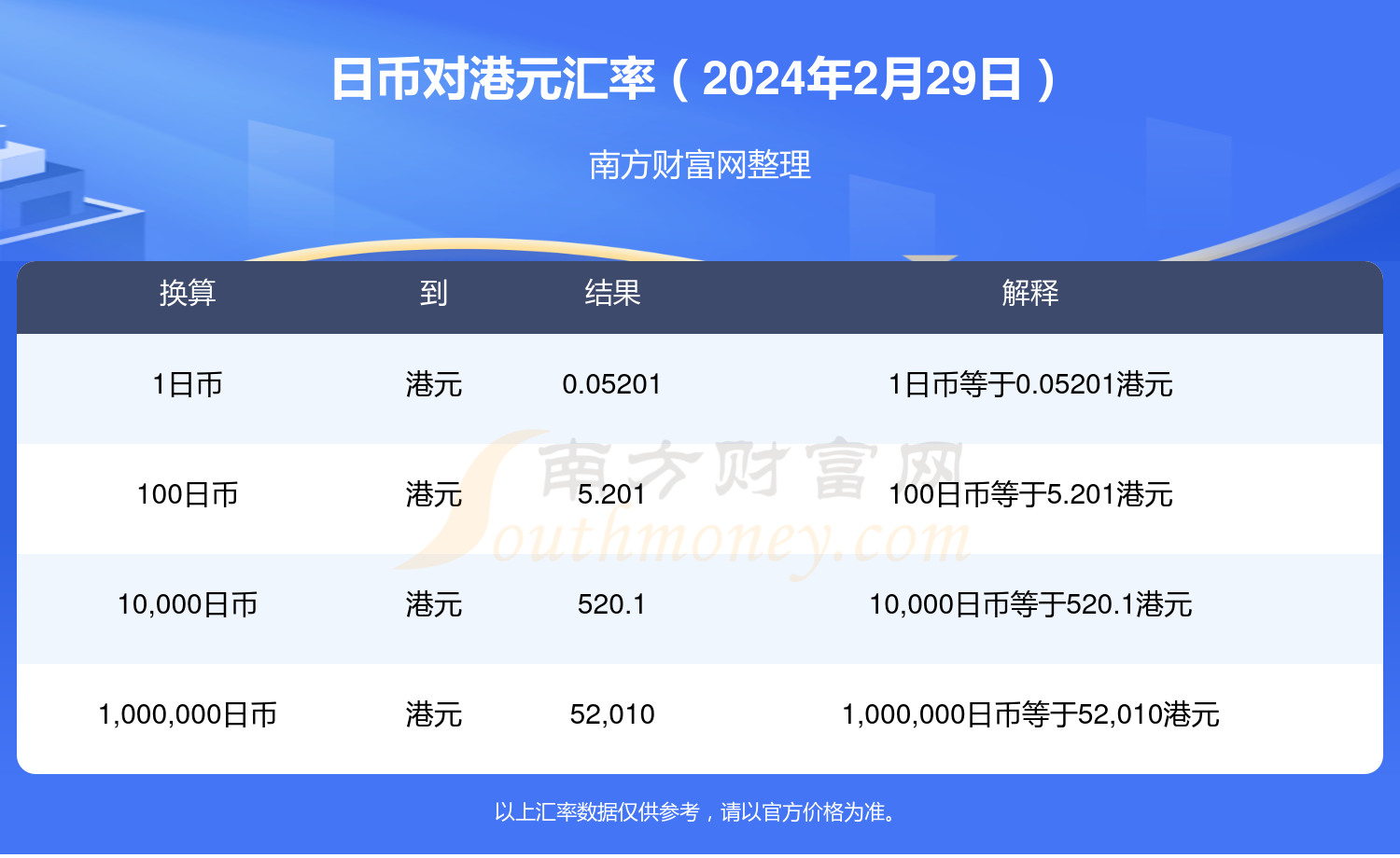 币率(币率最低的国家是哪个)