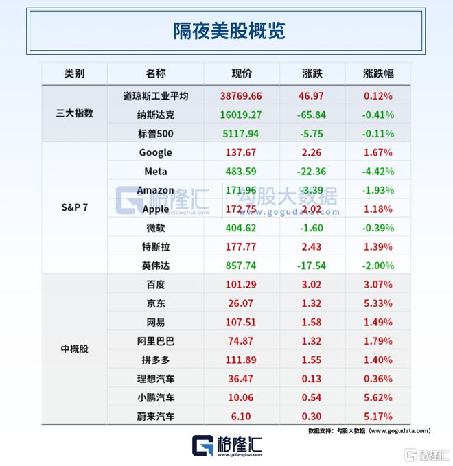 币价(币价格)