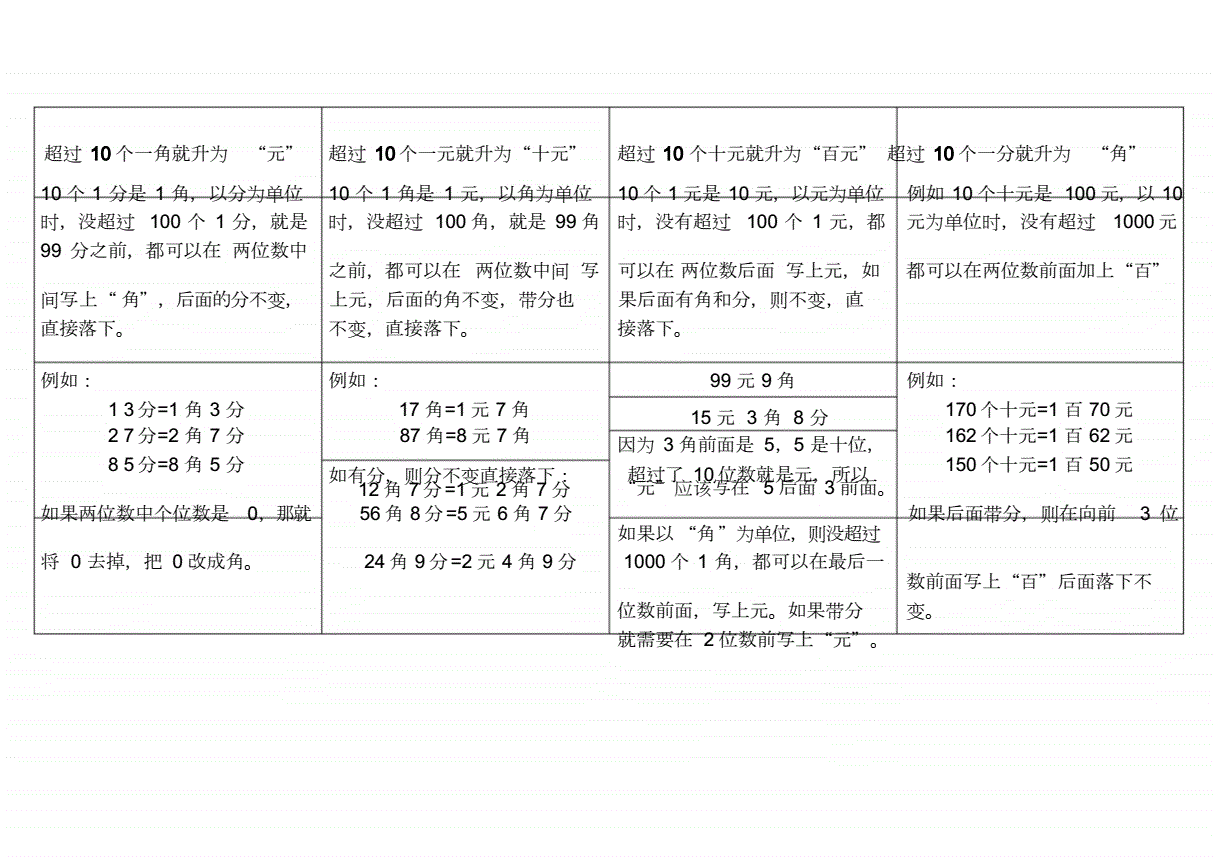 币别换算(币换算人民币)