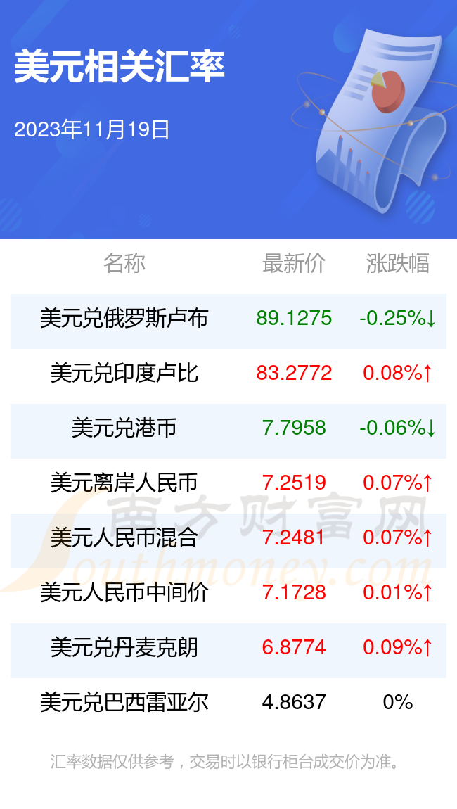 币率(币率排行)