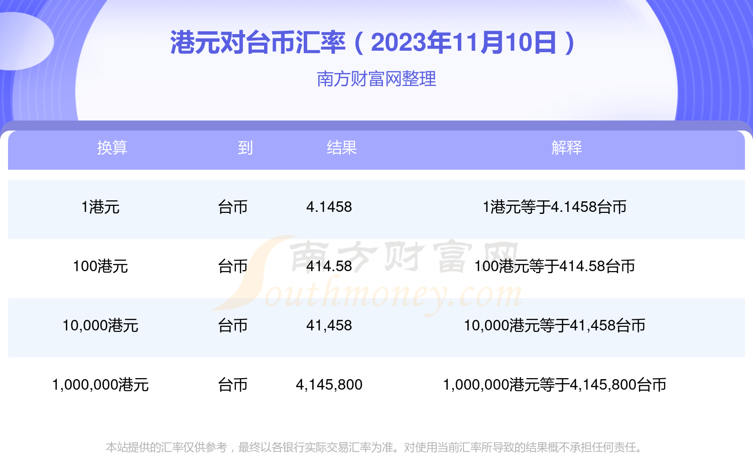 币率(币率排行)