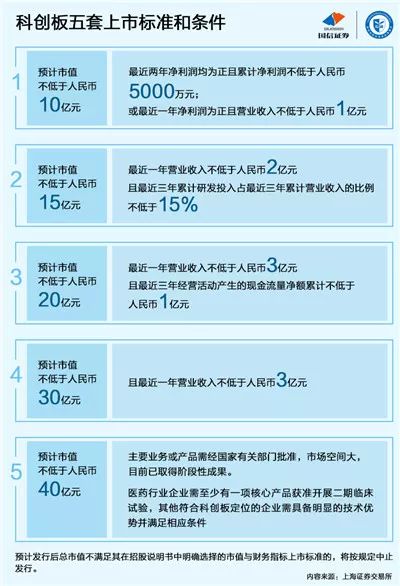 上币条件(上币费是什么意思)