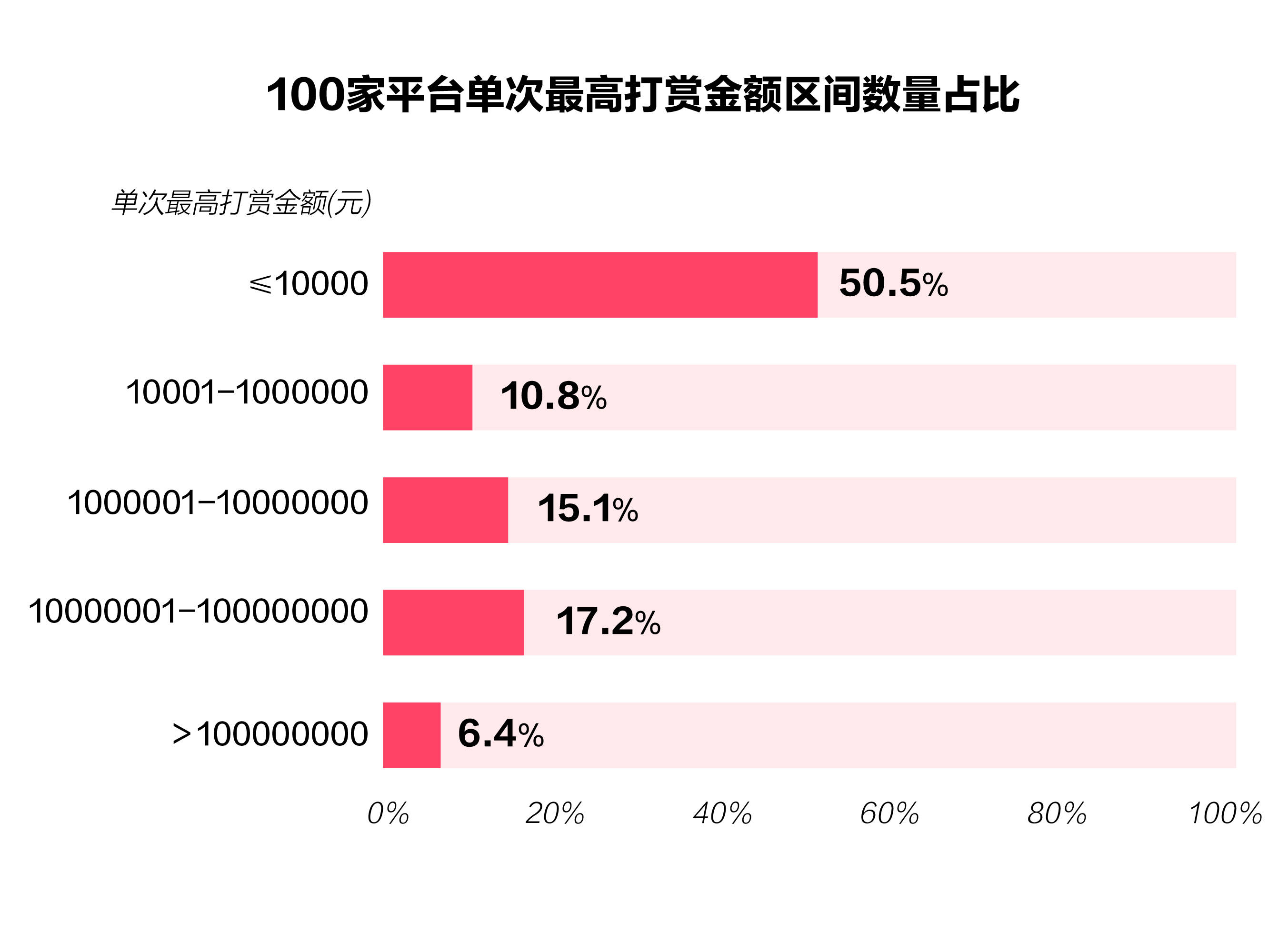 抢币(抢币是什么意思)