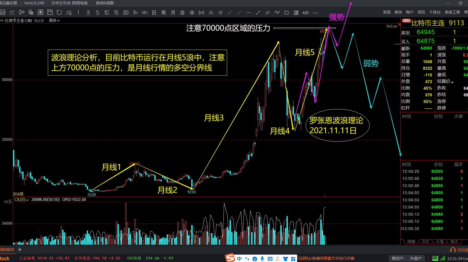 趋势交易的缺点(鹿希武趋势交易法复盘视频)