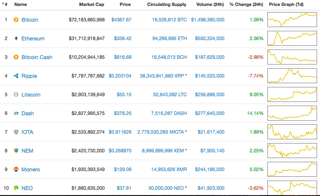 区块币排行榜(区块链币排行榜) 区块币排行榜(区块链币排行榜)