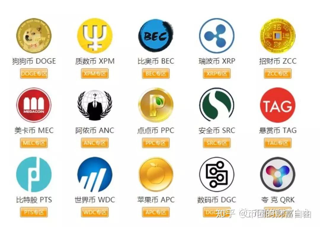 bcw币怎样(bch币怎么样)