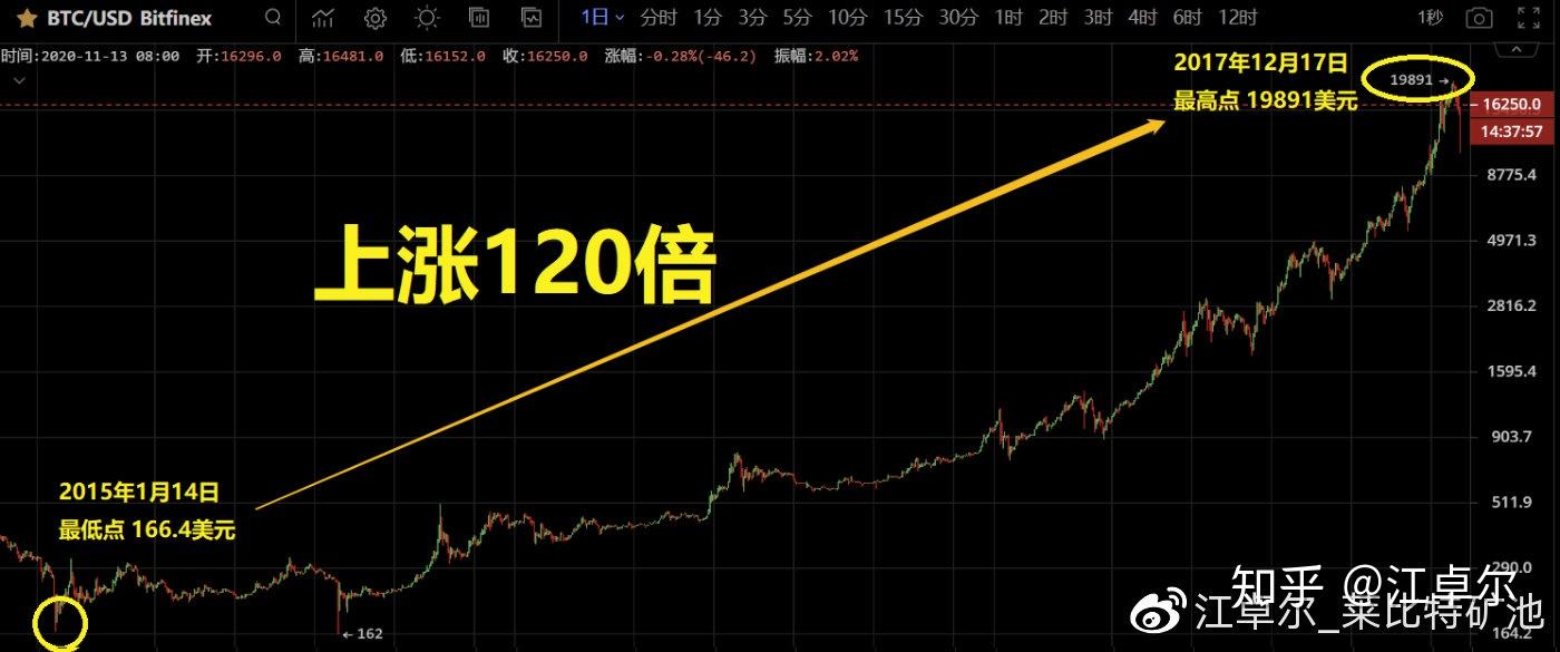 币价(今日兀币价)