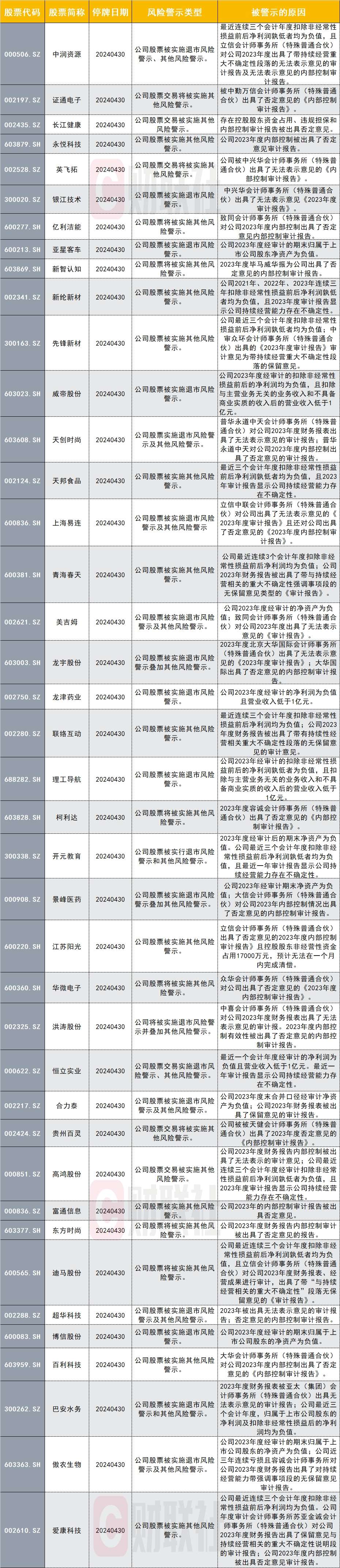 华币(华西村)