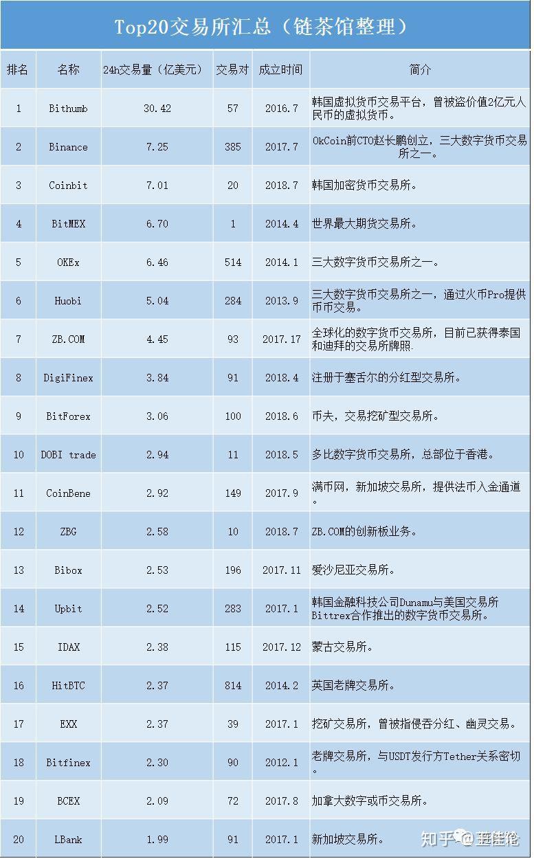 区块币排行榜(区块链十大主流币)