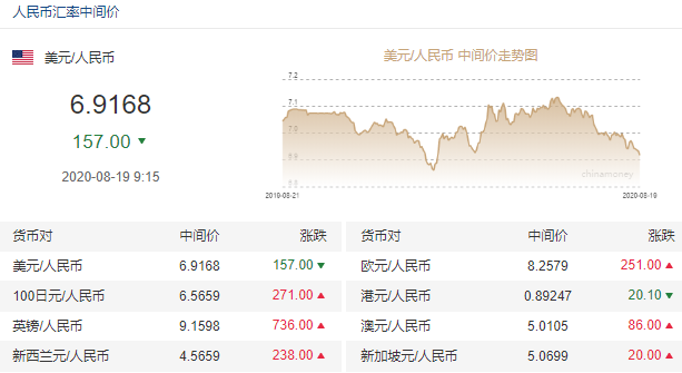 币价(bigtime币价)