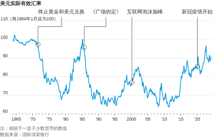 币率(币率换算)