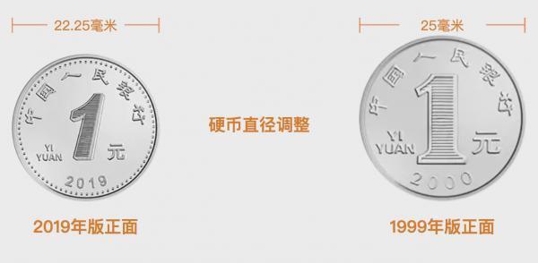 币有多少(离岸人民币有多少)