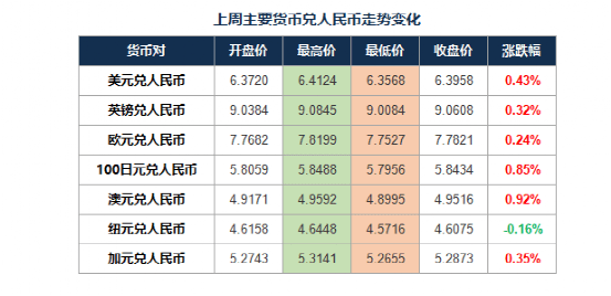 币汇(币汇交易所官网)