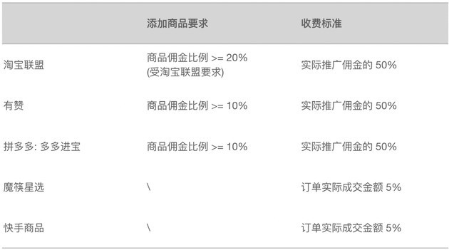 快币比例(快手的快币比例)