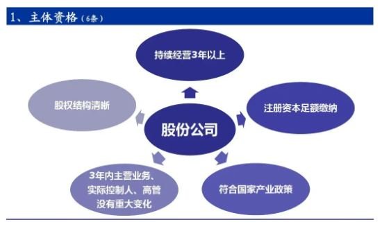上币条件(上币交易所需要多少钱)
