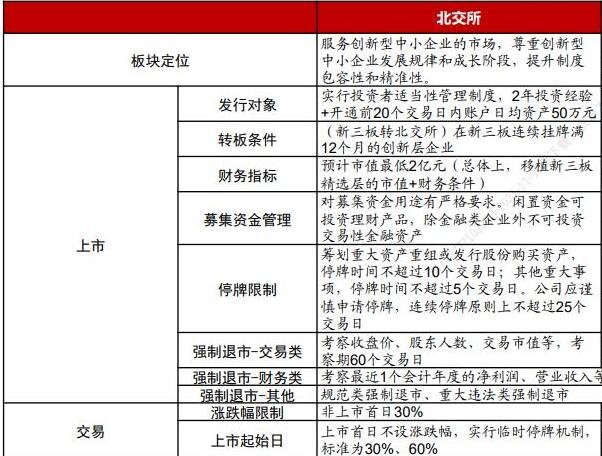 上币条件(上币交易所需要多少钱)