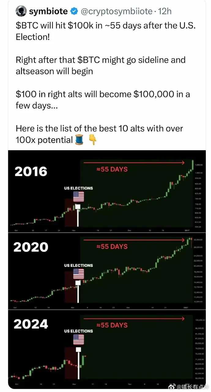 比特币交易时间(比特币交易时间表)