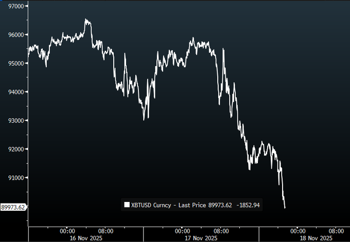 比特币今日行情走势(比特币今日行情走势图)