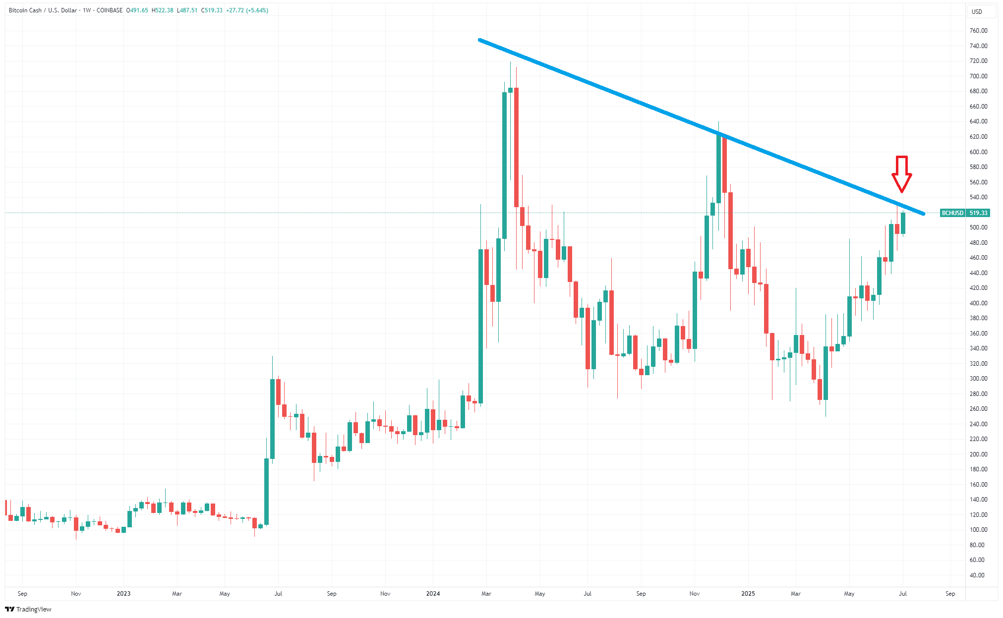 比特币是谁发明的(比特币是谁发明的创始人)
