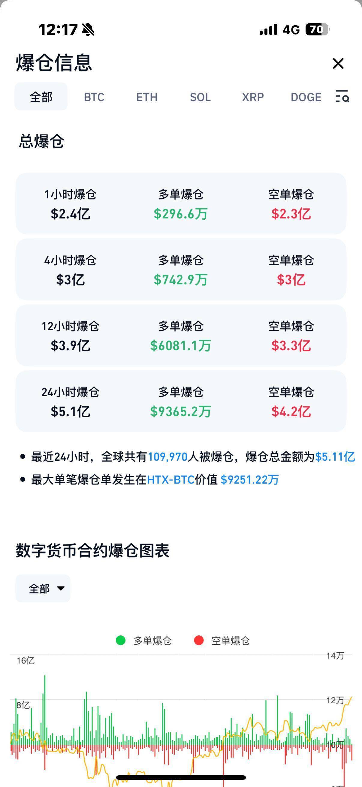 比特币怎么来的(比特币怎么来的存在哪)