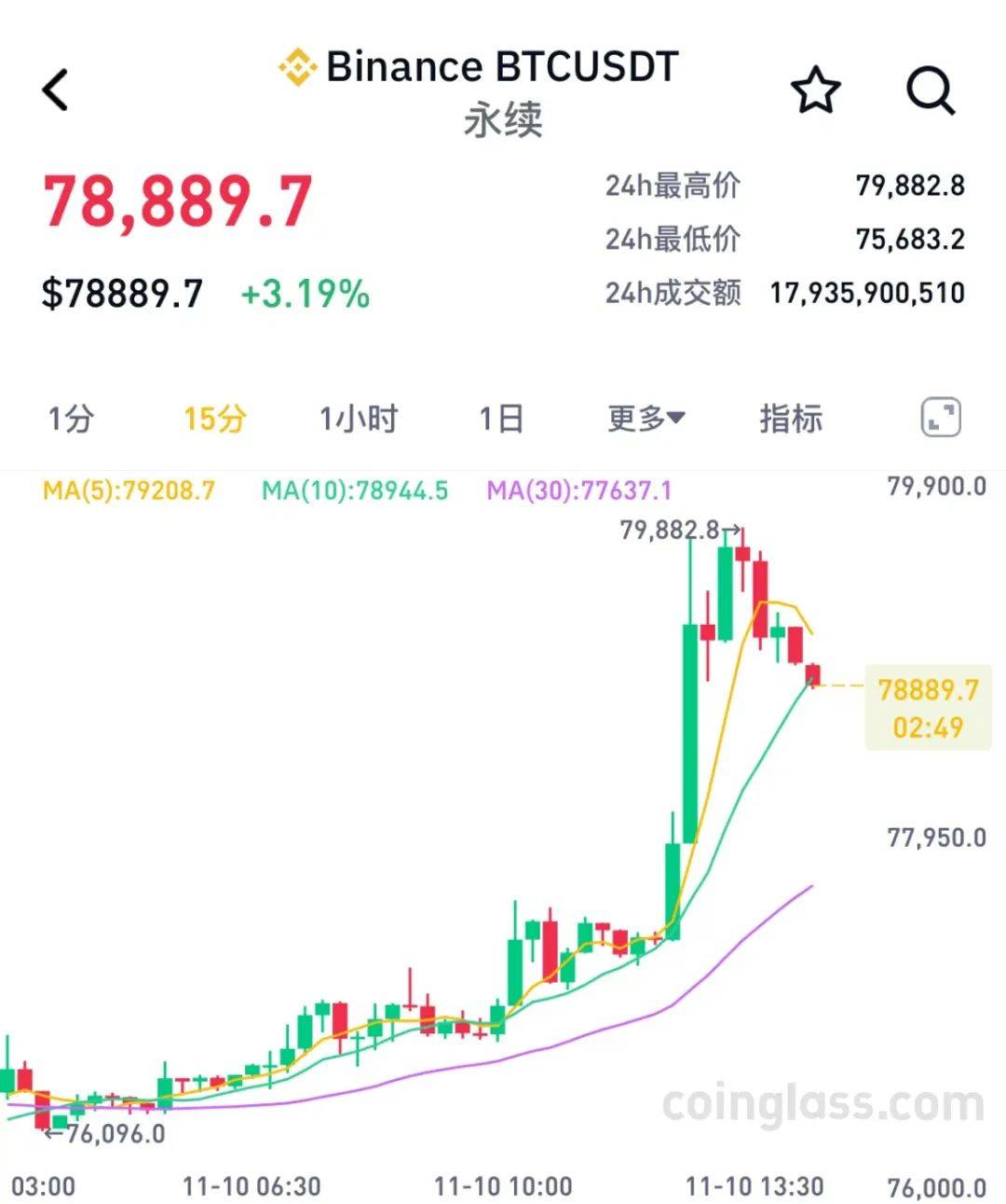 比特币最新行情价格(比特币最新行情价格走势)